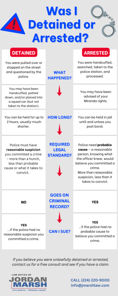 Arrest vs detention - was I arrested or detained?